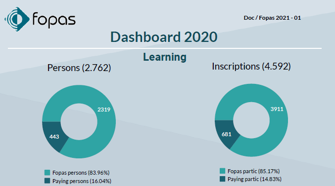 Dashboard 2020